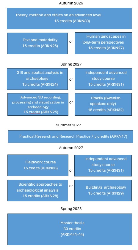 Program struktur